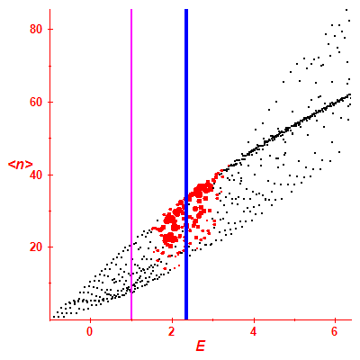 Peres lattice <N>